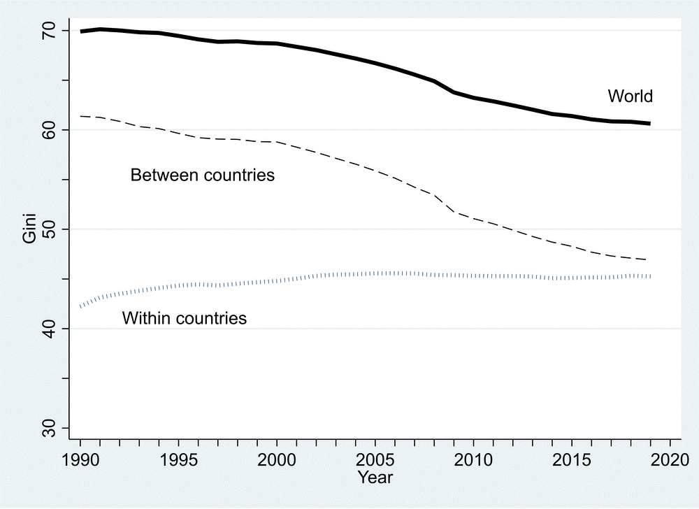 education gap between rich and poor