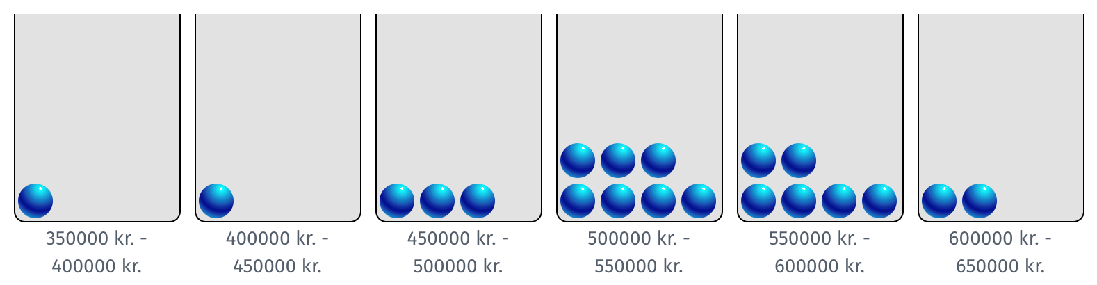 Illustration of balls in bins