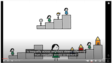 Harvard University has produced this explainer based on the paper of Kristoffer Balle Hvidber, Claus Thustrup Kreiner from CEBI, and Stefanie Stantcheva from Harvard University 